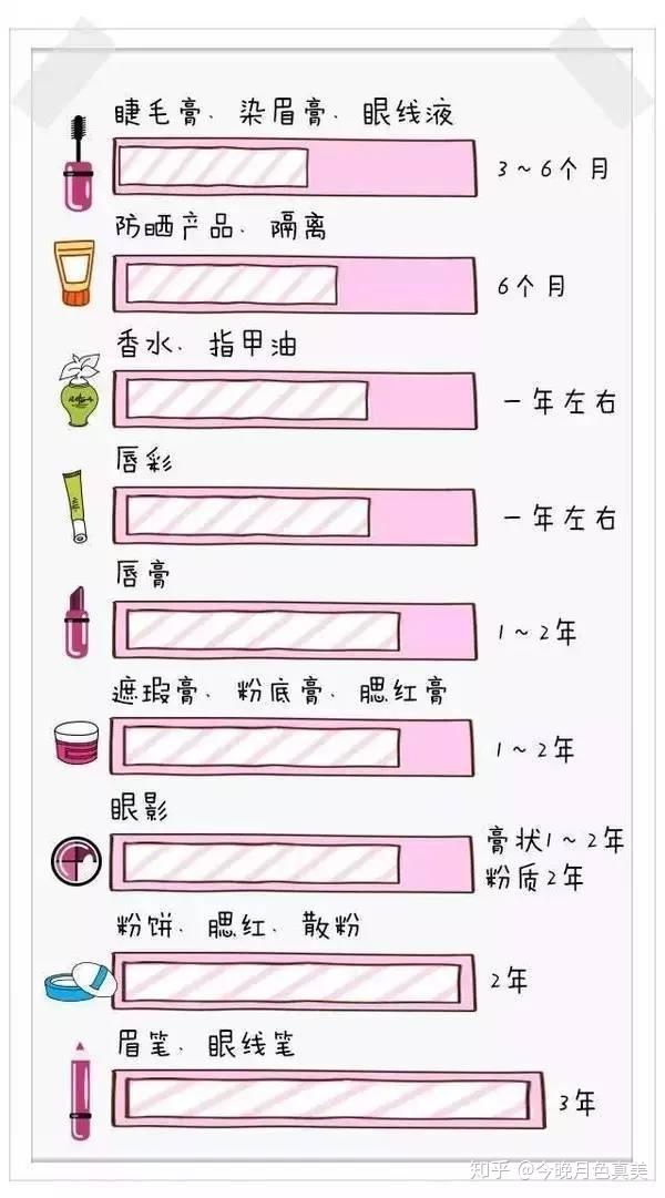 唯品会的化妆品是正品吗_健康化妆品保质期_健康化妆美容论文