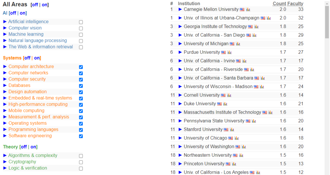 看看靠谱的CS榜单吧!2023 CSRankings全美计算机专业排名出炉~ - 知乎
