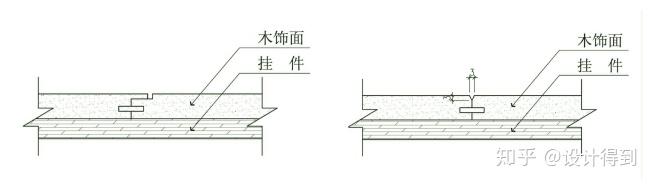 室内设计施工图深化012 - 饰面板的7种收口方式,都在这了! - 知乎