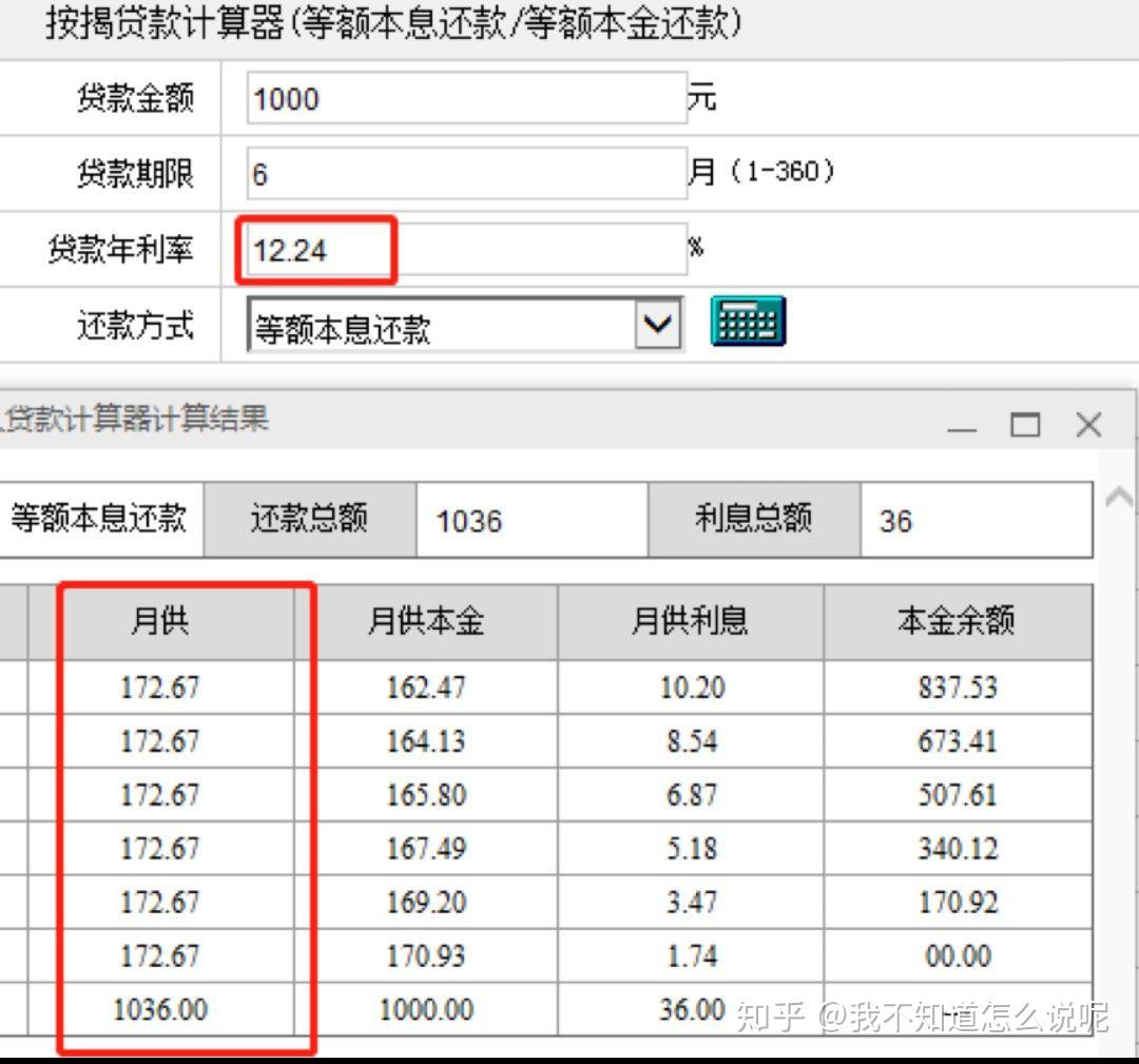 信用卡分期里的那些套路| 银行分期| - 知乎