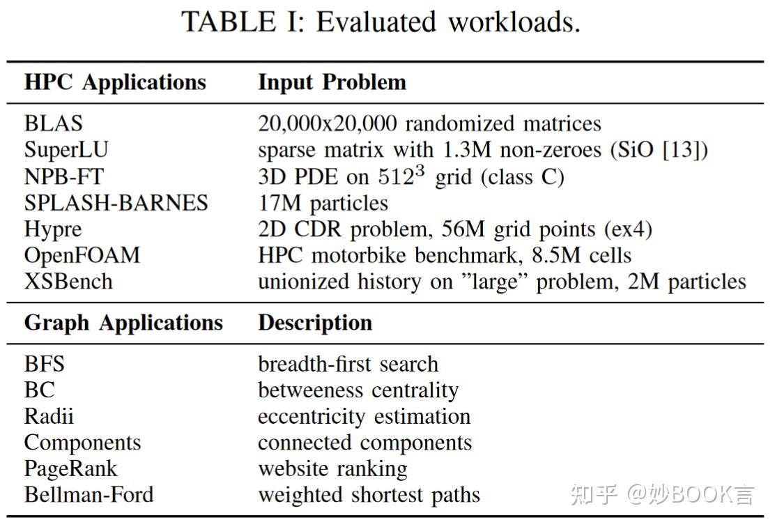 Evaluating Emerging CXL-enabled Memory Pooling for HPC Systems——论文泛读 - 知乎