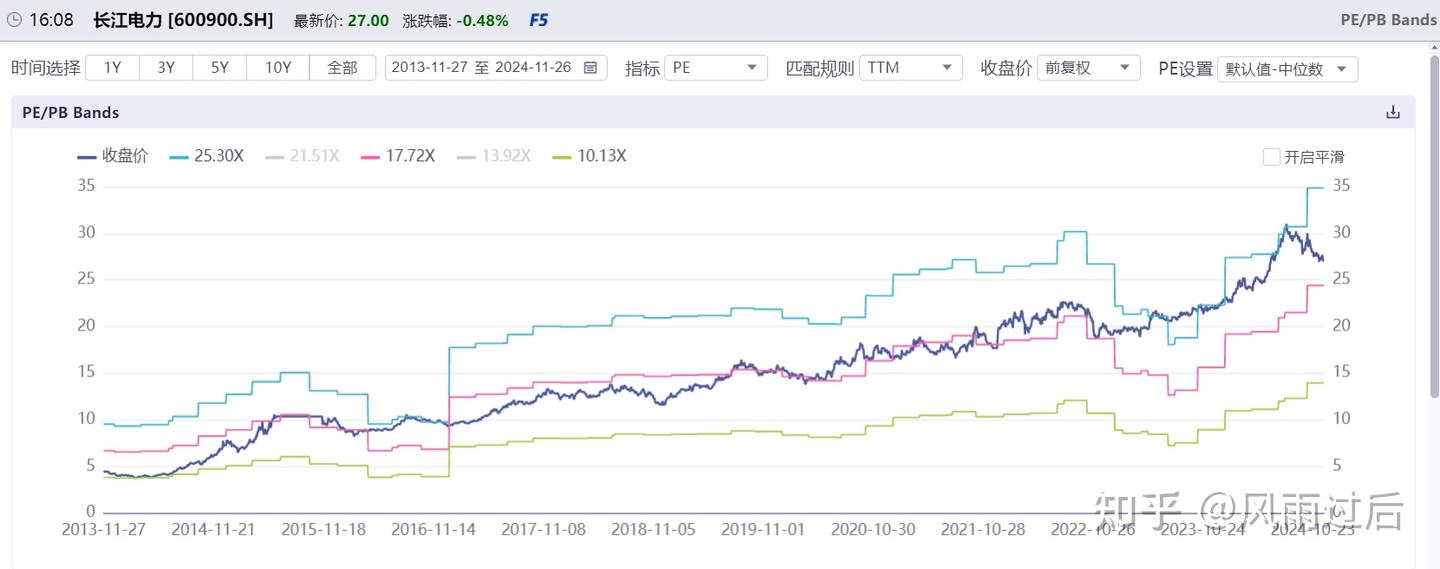 PB-ROE价值投资方法论及各指数估值对比 - 知乎