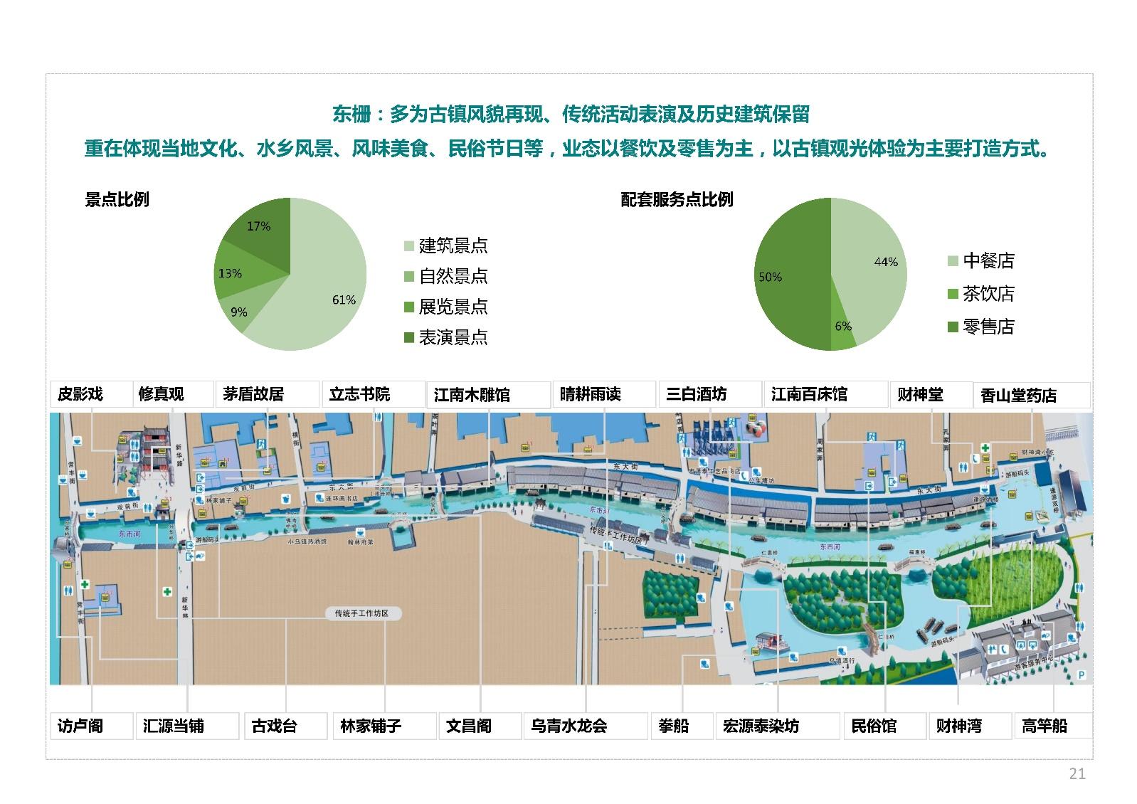古镇景区整体旅游开发规划设计方案 - 知乎