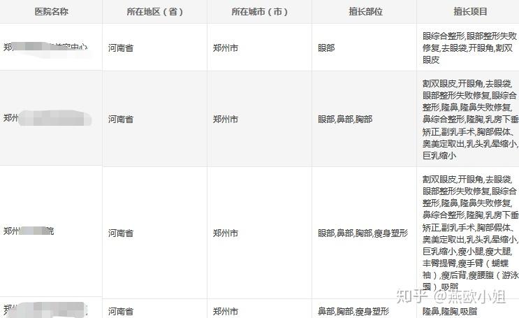 郑州整形排名_郑州元素酒窝整形图片(3)