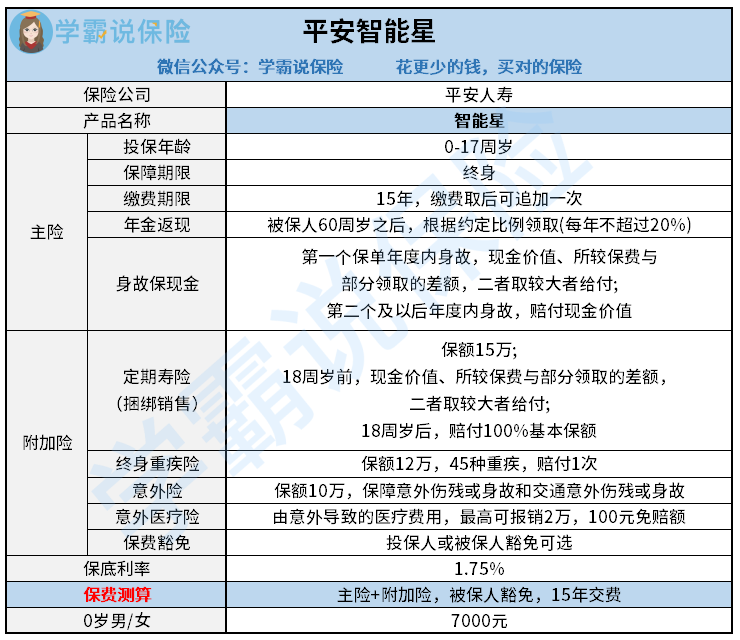 平安智能星万能型年金险怎么样好不好值得购买吗一文告诉你