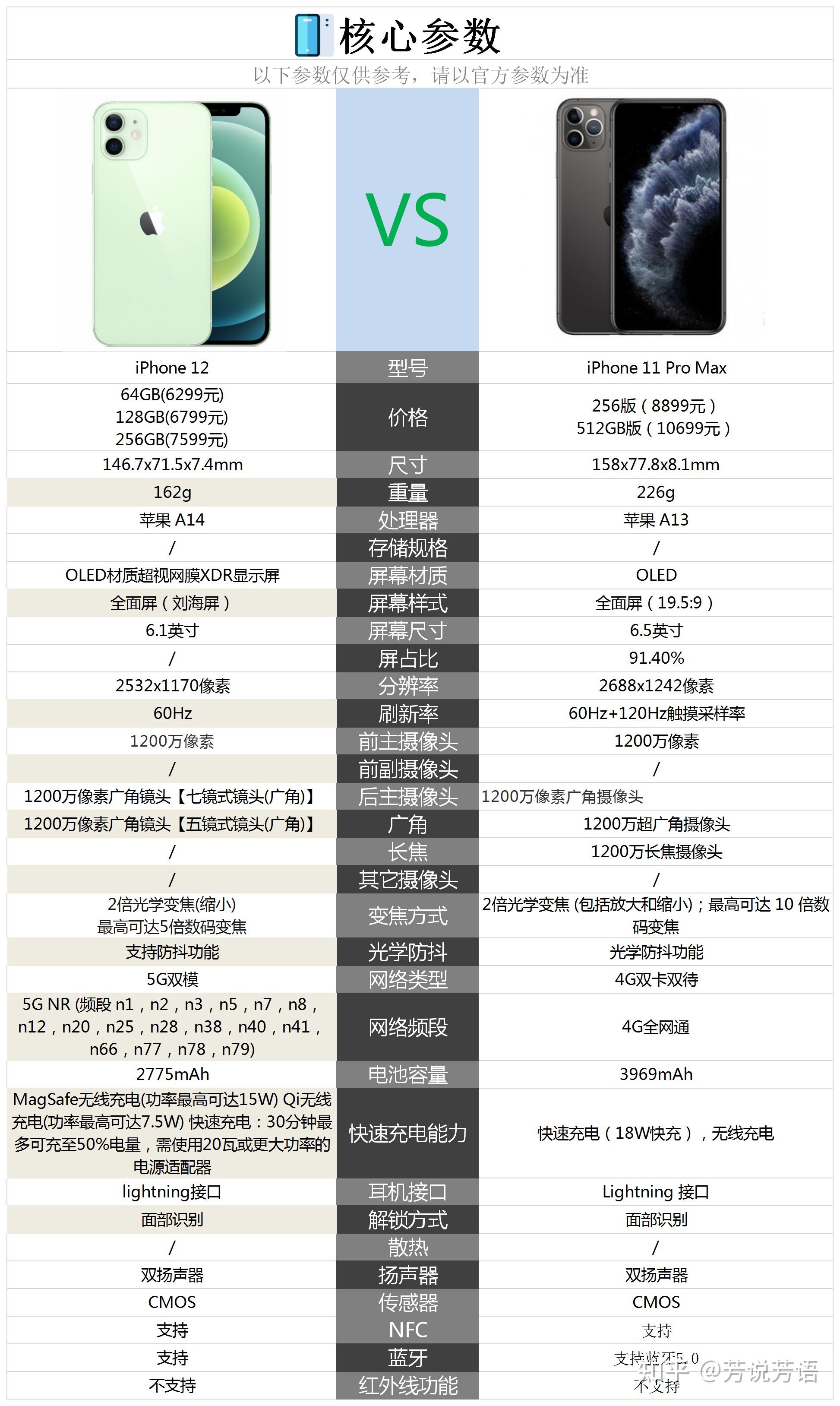 苹果11pro参数配置图片