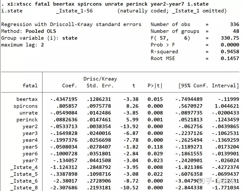 小白学统计|面板数据分析与Stata应用笔记（二） - 知乎
