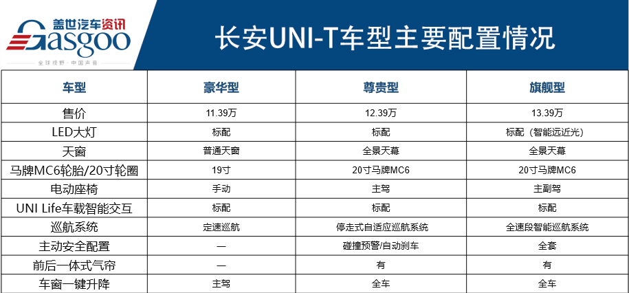 长安unit配置参数图片