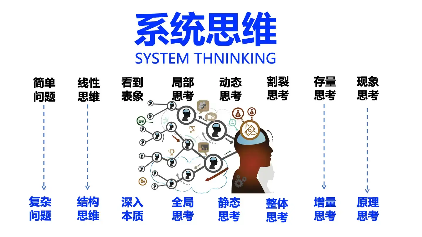 什么是系统思维？如何极大提升系统思维能力？ - 知乎