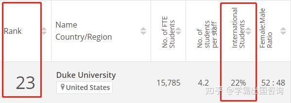 杜克大学Duke 研究成果与哈佛耶鲁并列的名校 - 知乎