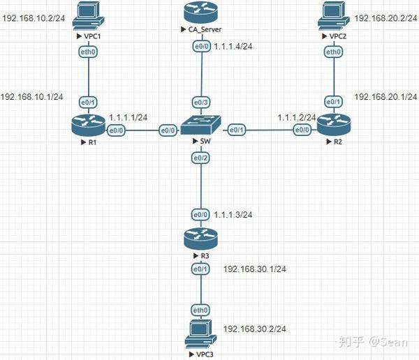 crypto isakmp nat-traversal ios