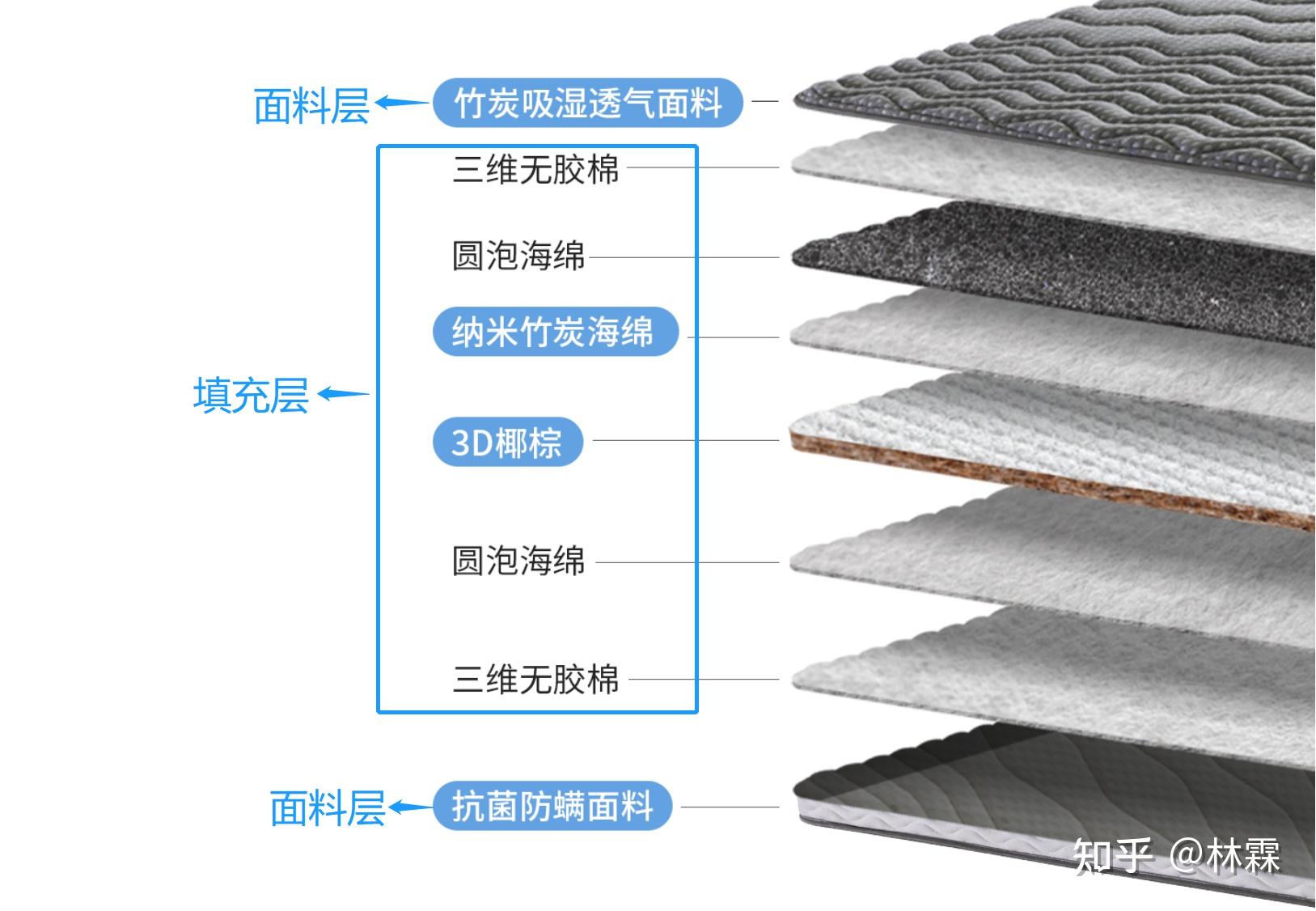 褥垫层和垫层的区别图片