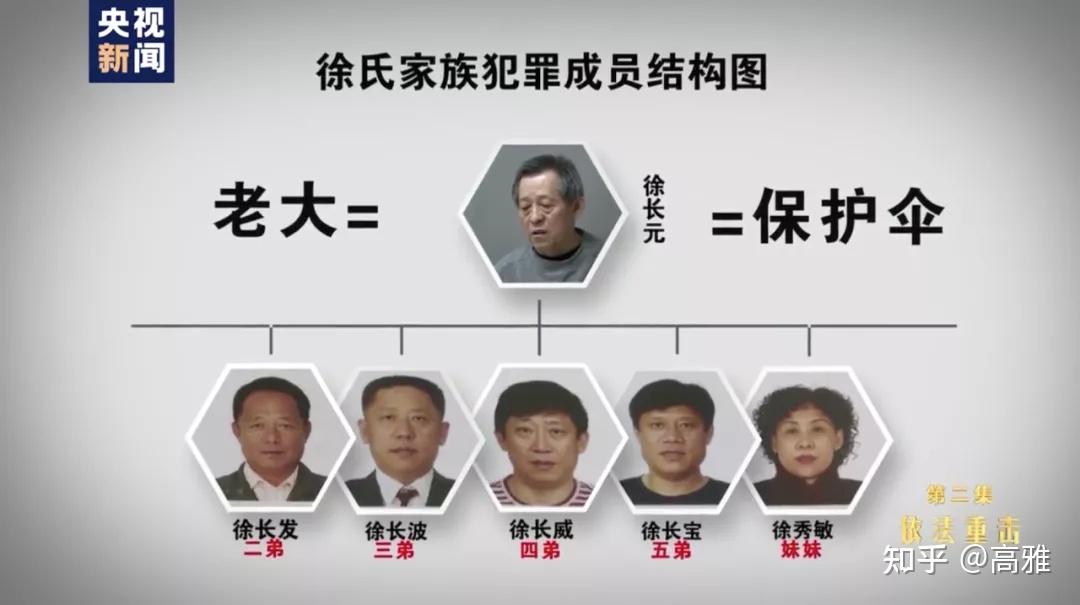 厅级干部竟是黑老大房产2714套