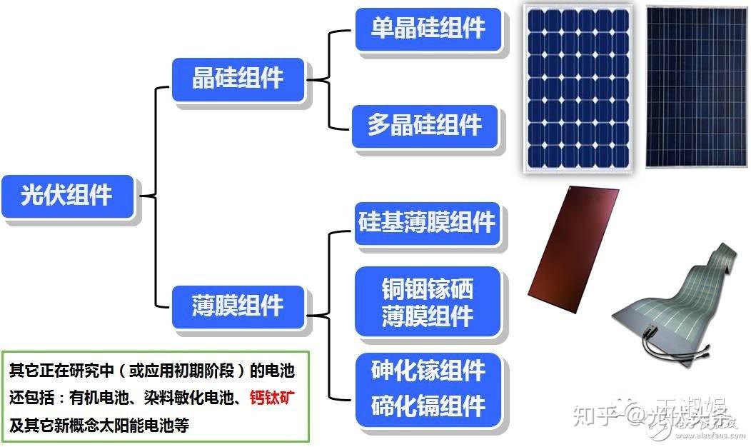 光伏电站组件详细介绍|图文 - 知乎