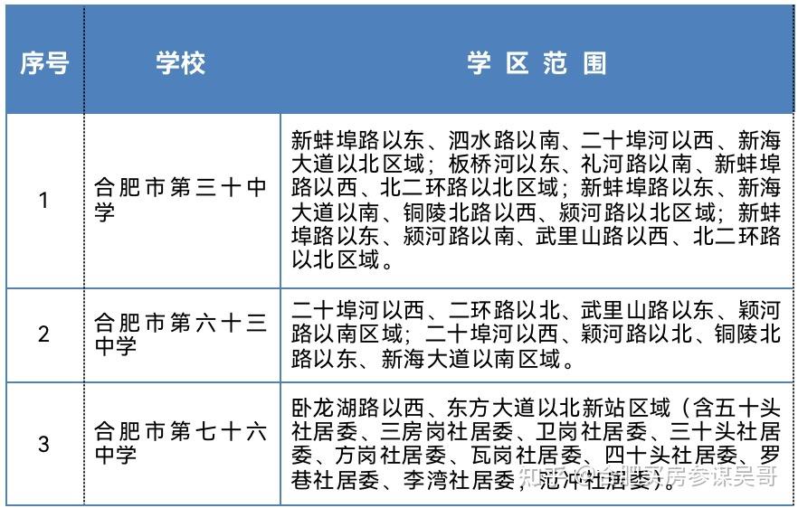 收藏2021年合肥市含肥東長豐縣中小學學區劃分範圍與招生政策