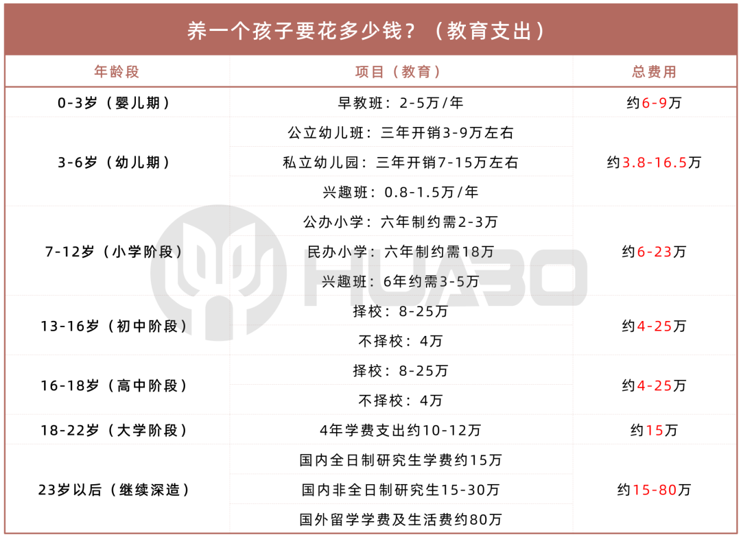 有必要给孩子买教育金吗?