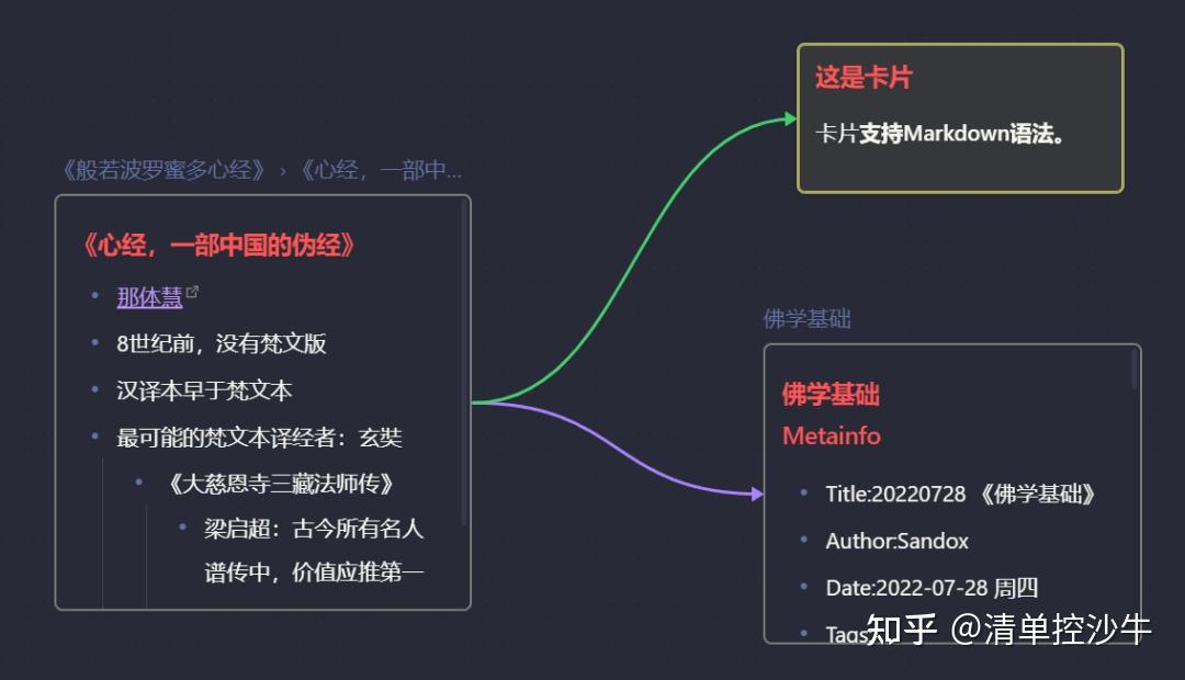 知识管理神器 Obsidian，终于有了白板功能！ - 知乎