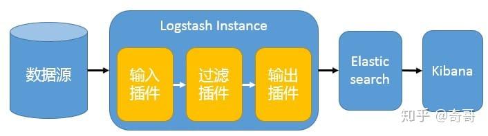 ELK-基础系列(一)-简介_转 ELK-基础系列(一)-简介_转
