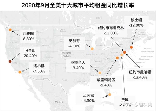 海外房产 全美住宅租金报告20年10月 旧金山租金下跌20.4%