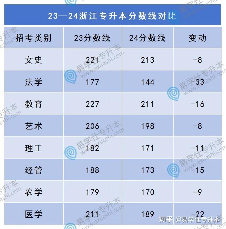 长春医学院高考录取分数线_2023年长春中医药大学录取分数线(2023-2024各专业最低录取分数线)_长春医药学院录取分数线