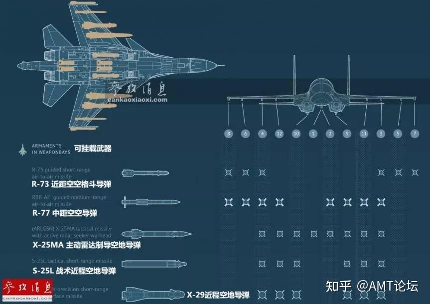 苏34战斗机参数图片