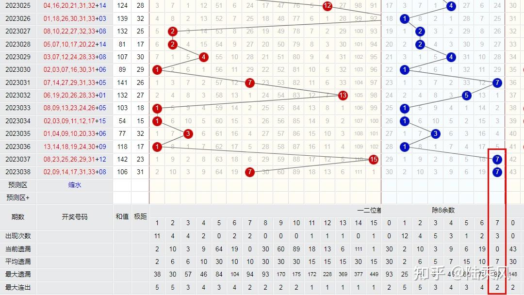 北京11选五和值走势图_北京11选5和值走势图乐彩网