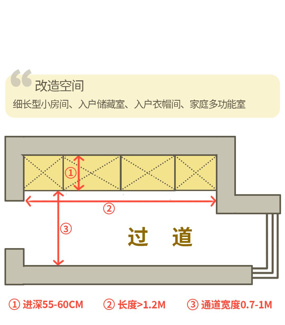 女生都想要的衣帽间超全攻略,小户型也能拥有 - 知乎