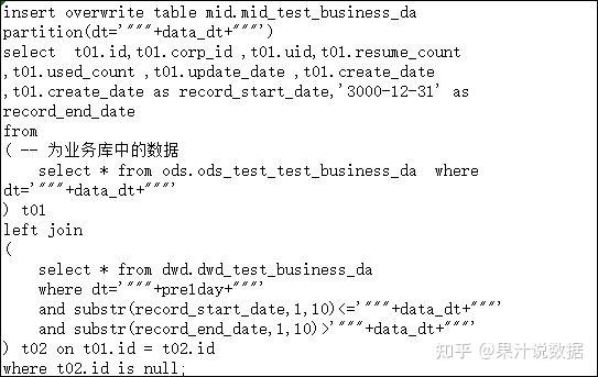 数据仓库企业最佳实践系列之拉链表