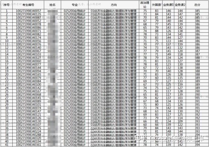 北京師範大學考研超全面分析看完的同學都直呼給力丨招生簡章專業目錄