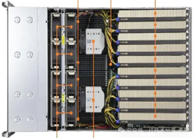 GPU服务器支持的“卡数”由哪些因素决定?(上篇) - 知乎