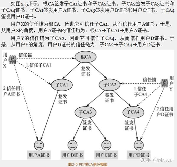 PKI信任模型 - 知乎