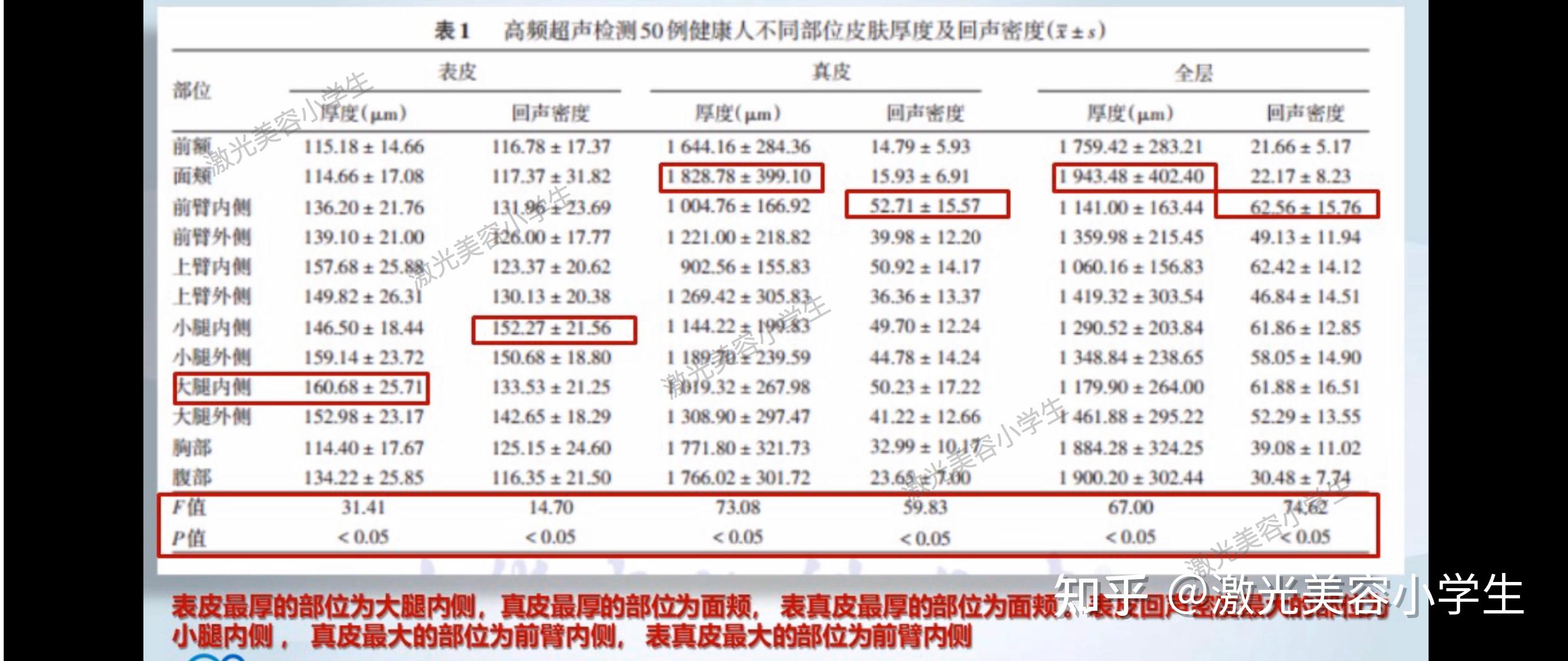各部位皮肤厚度