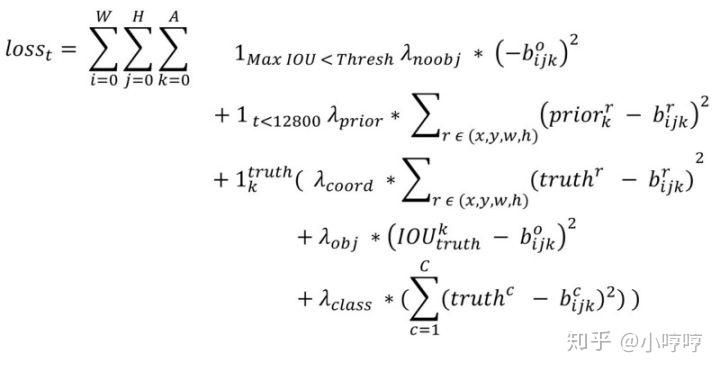 yolov1,v2,v3的比较 小哼哼 yolov1,v2,v3的比较 小哼哼
