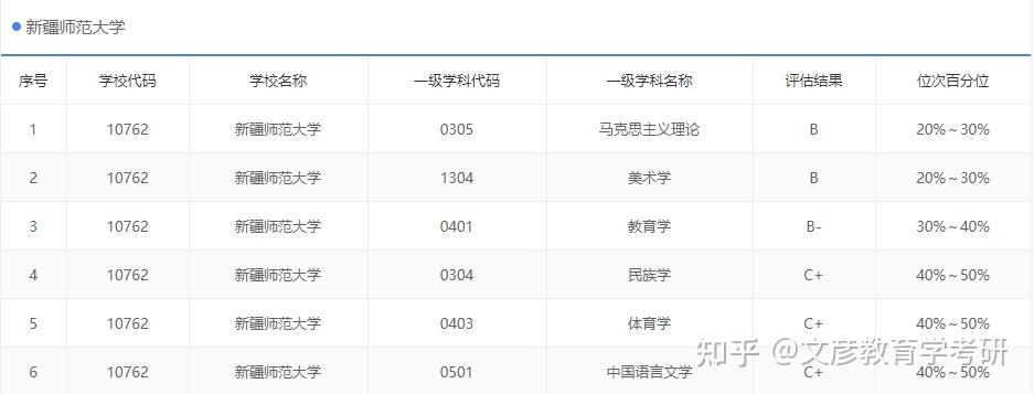 新疆師範大學學科英語考研難嗎附錄取分數報錄比參考書目