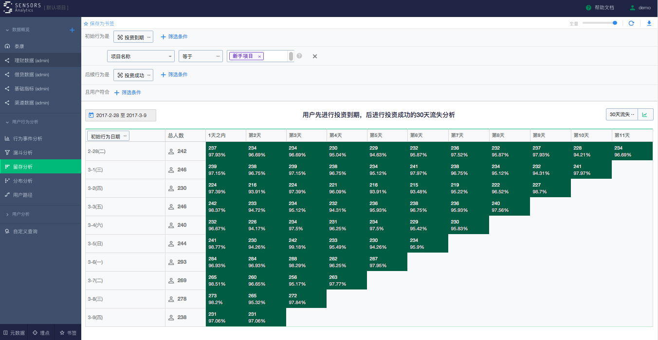 埋點最大誤區:忽略業務需求