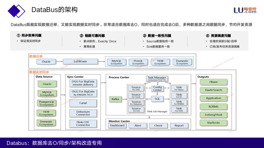 如何优雅地“去O”？陆金所数据总线平台 DataBus 大揭秘 - 知乎