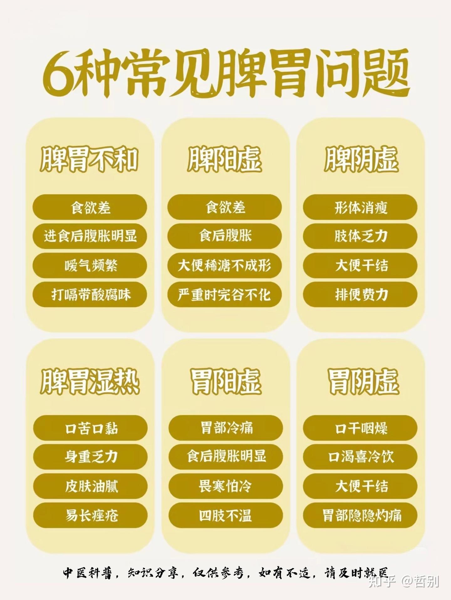 脾阳虚、脾阴虚、脾胃不和……你的脾胃是哪一种?6种常见脾胃问题自查表来了,从舌象到症状一一对应。养生先养脾,对照看看,你的身体在说什么? - 知乎