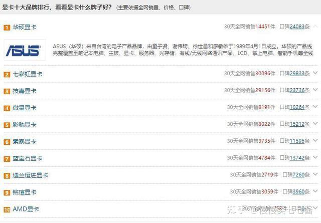 显卡质量排名_显卡排名(2)