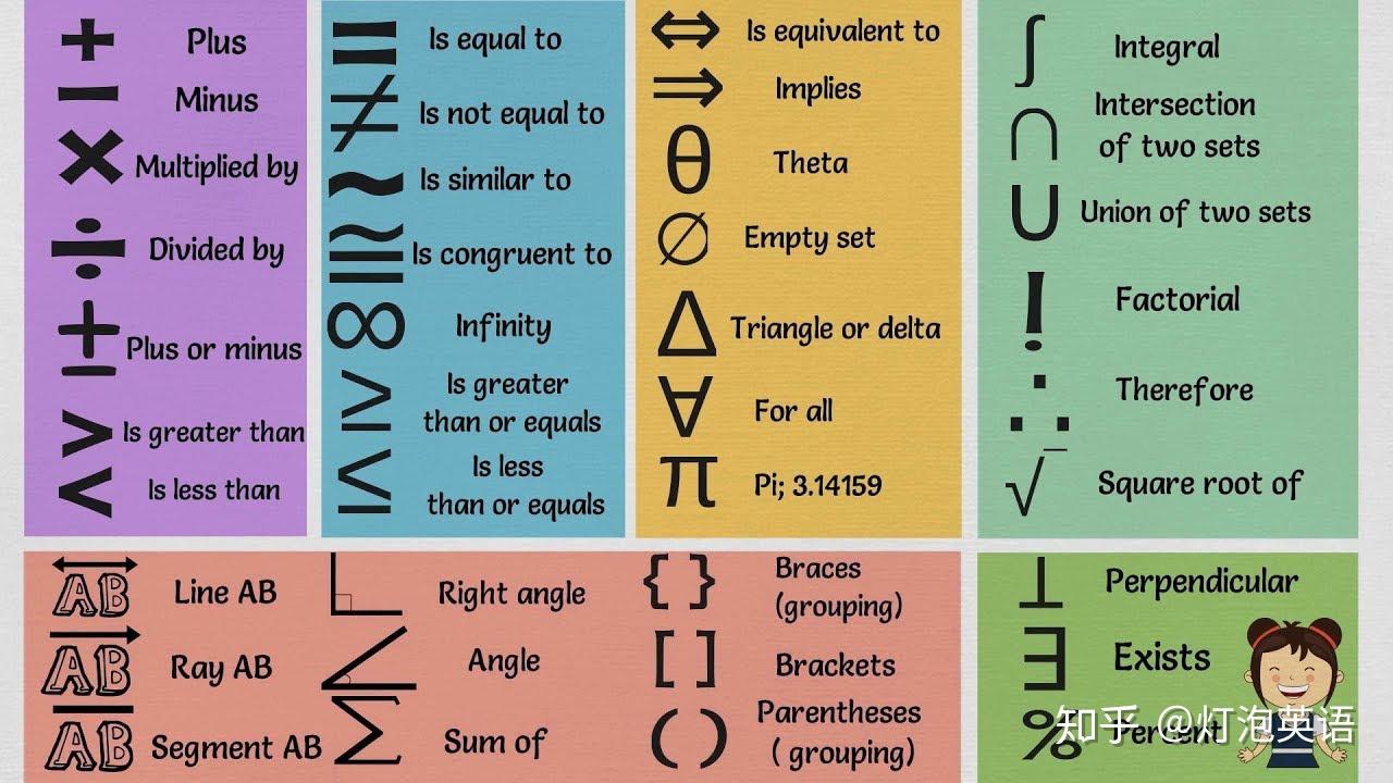 数字在7种不同场景下的读法。然来外国人都吧“ZERO”读成“O”! - 知乎