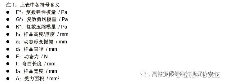 动态热机械分析仪应用资料（一）——小力值DMA夹具及样品尺寸 - 知乎