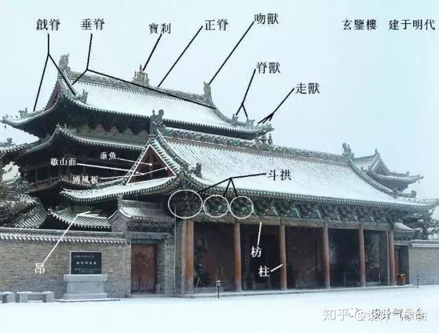 一波古建CAD~ - 知乎