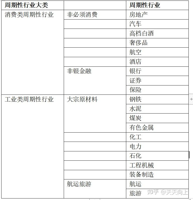 股票周期性行业和防御性行业