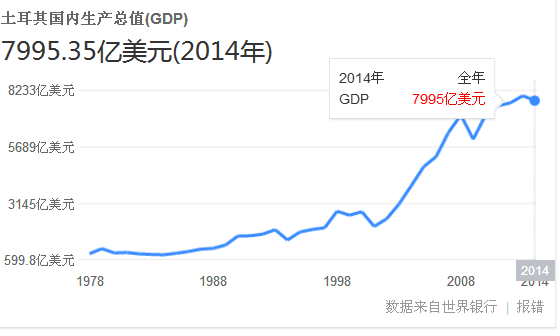 如何看待土耳其的衰落?它为什么斗不过俄罗斯