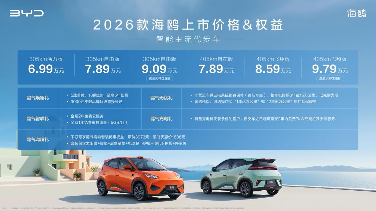 6.99万起,比亚迪海鸥直接掀桌子,激光雷达首次下放A00级市场