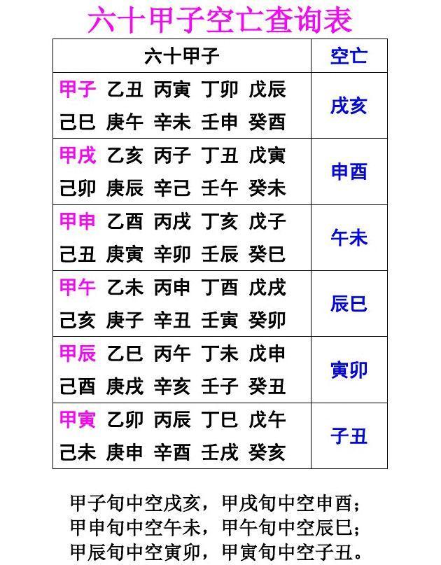 《四柱八字》中空亡的意义与运用 - 知乎