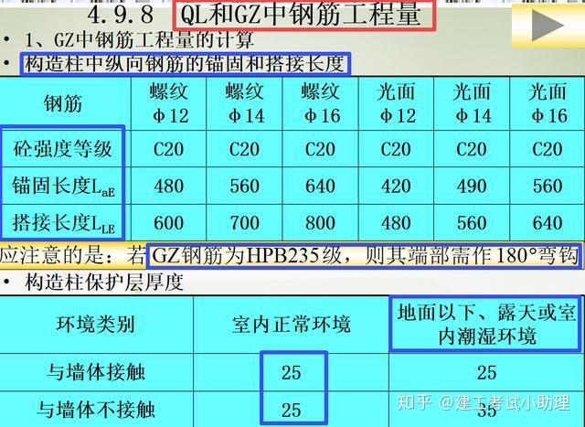 钢筋算量太头疼14套1386页钢筋工程量计算资料合集全面实用