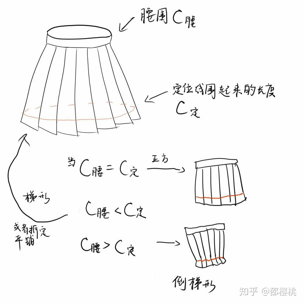 有六十塊錢以內質量好點的jk山店嗎