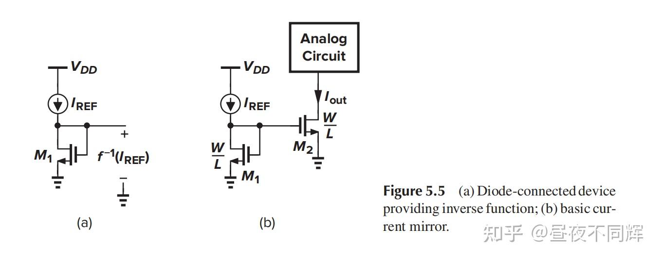 基本电流镜 - 知乎