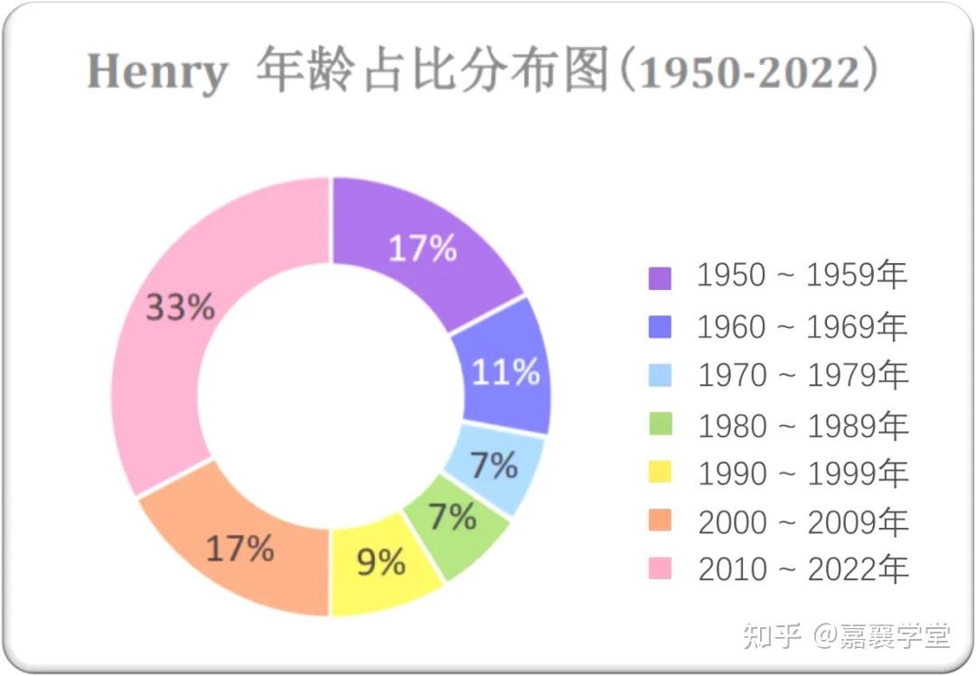 在中世纪晚期,它相当受欢迎,在英语中的形式为harry或herry.