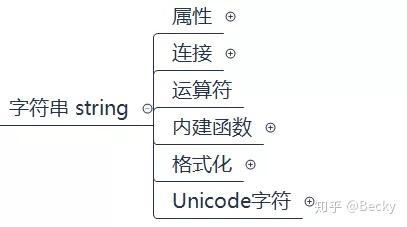 笔记 自学python 05 数据类型之字符串 知乎